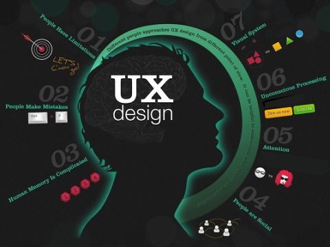 طراحی کاربری UX
