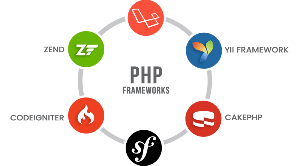 بهترین فریم ورک های PHP برای طراحی سایت