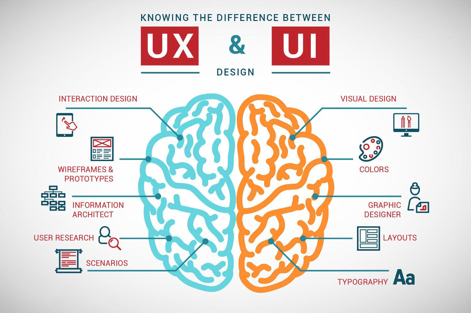 طراحی UI-UX